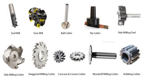 cnc machined milling parts supplier|milling machine parts list.